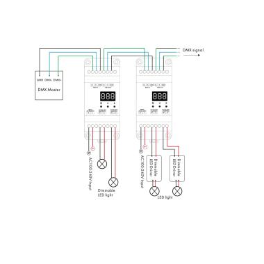 Producto de Regulador TRIAC DMX RDM Decodificador 2 Canales para Carril DIN