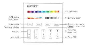 Producto de Mando RF 220-240V AC de Pared para Regulador LED RGBW+CCT 4 RF Zonas MiBoxer T4