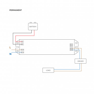 Produto de Kit de emergência para luminárias LED Permanente / Não Permanente