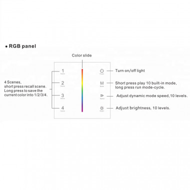 Producto de Controlador Regulador Pared Táctil para Tira LED RGB 12/24V DC RF