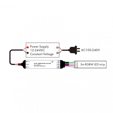 Fita LED SAMSUNG SMD5050, RGB+CCT, DC24V, 5m (60Led/m 5 em 1) - I