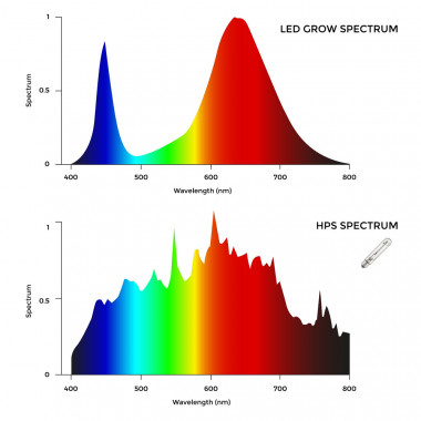Producto de Luminaria LED 600W de Cultivo Linear HP Grow Regulable