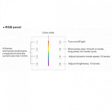 Produto de Fita LED 24V DC 60LED/m 5m RGB IP20 Largura 10mm com Mecanismo Regulador Táctil e Alimentação Corte a cada 10cm
