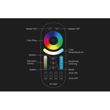 Producto de Mando RF para Regulador LED RGB+CCT 4 Zonas MiBoxer FUT092