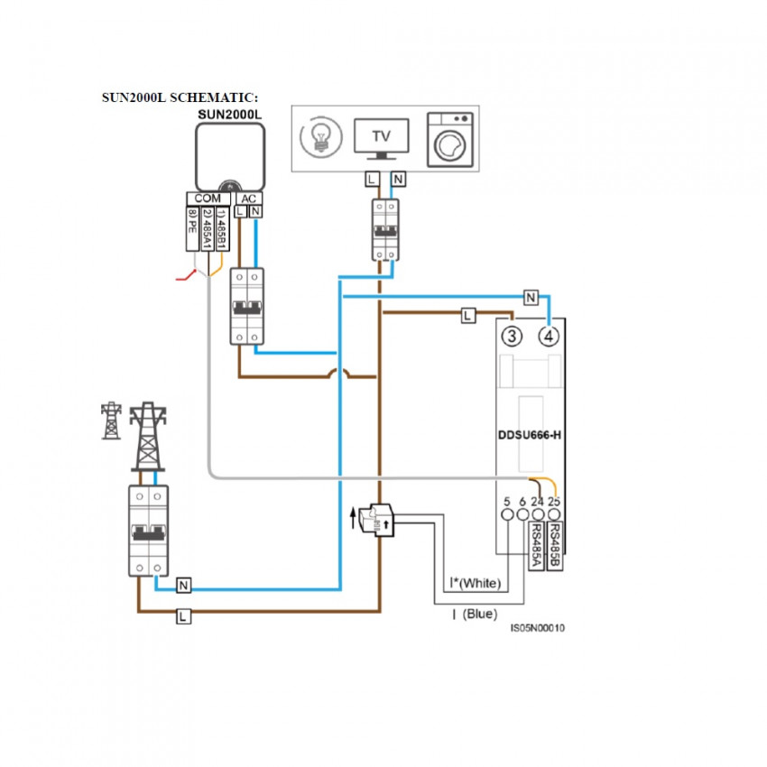 Medidor Analizador Consumo 24h para vertido cero HUAWEI CHINT DDSU666 con Toroidal