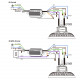 Kit de Emergencia para Campanas UFO Regulables 1-10V
