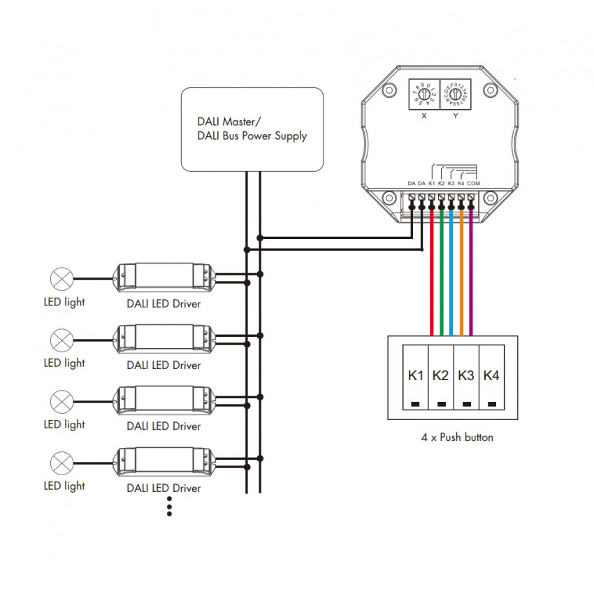 Produto de Controlador DALI de 4 canais compatível com 4 botões de pressão