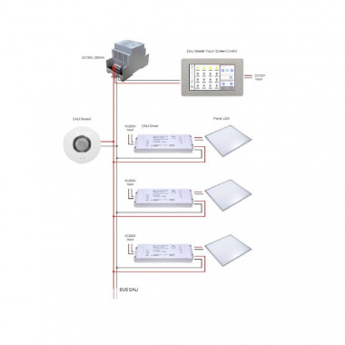 Produto de Controlador DALI Master com Ecrã Táctil